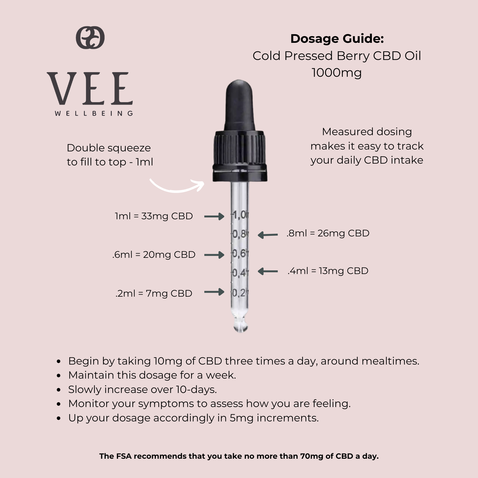 Cold Pressed VEE Oil Berry 1000mg * Calm * Focus * Control