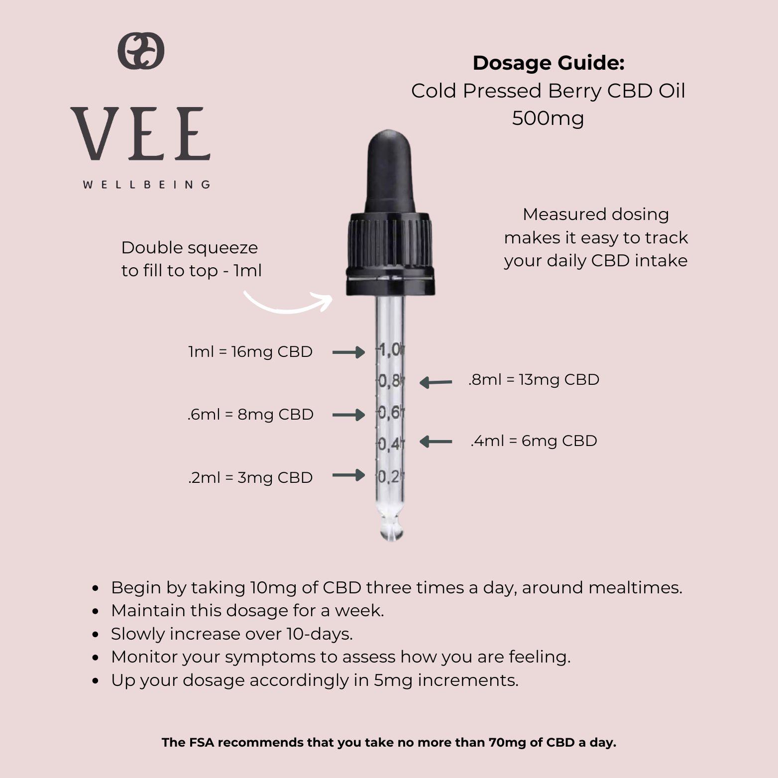 Cold Pressed VEE Oil Berry 500mg